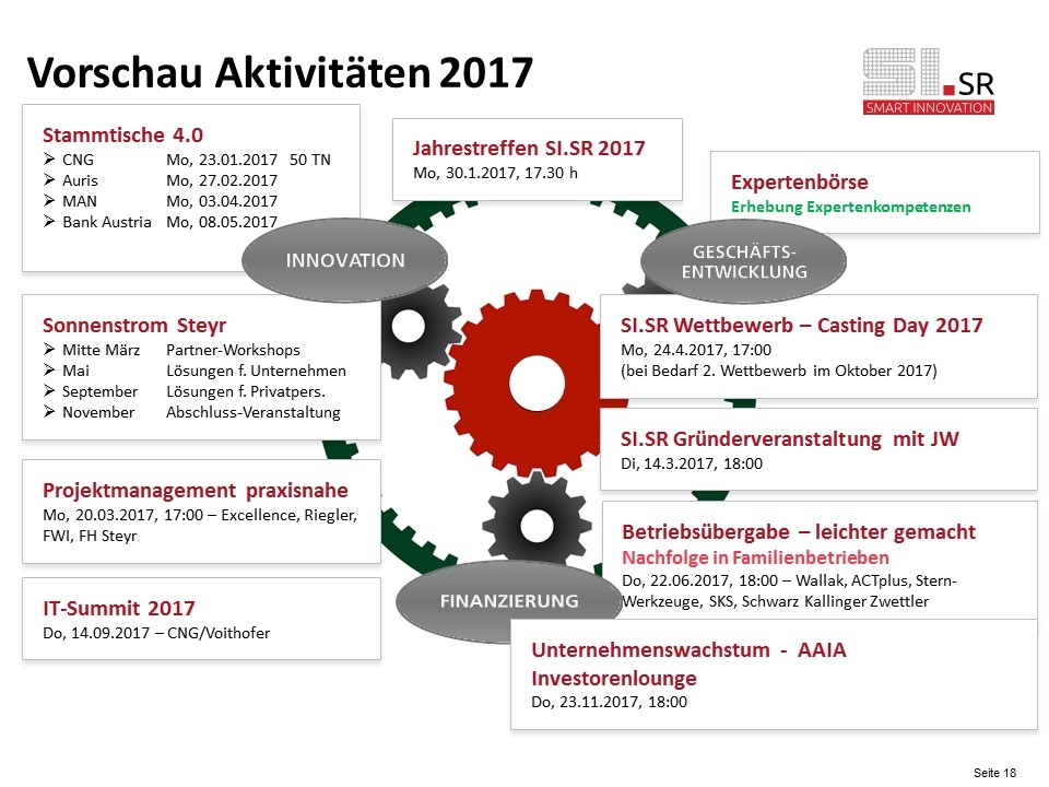 Smart Innovation Steyr, 3. Jahrestreffen, Vorschau Aktivitäten 2017